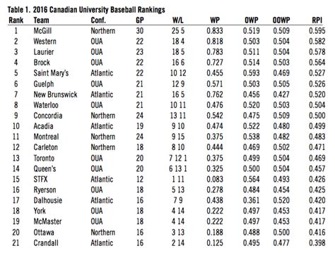 wolfbane rpi|rpi tables 2021.